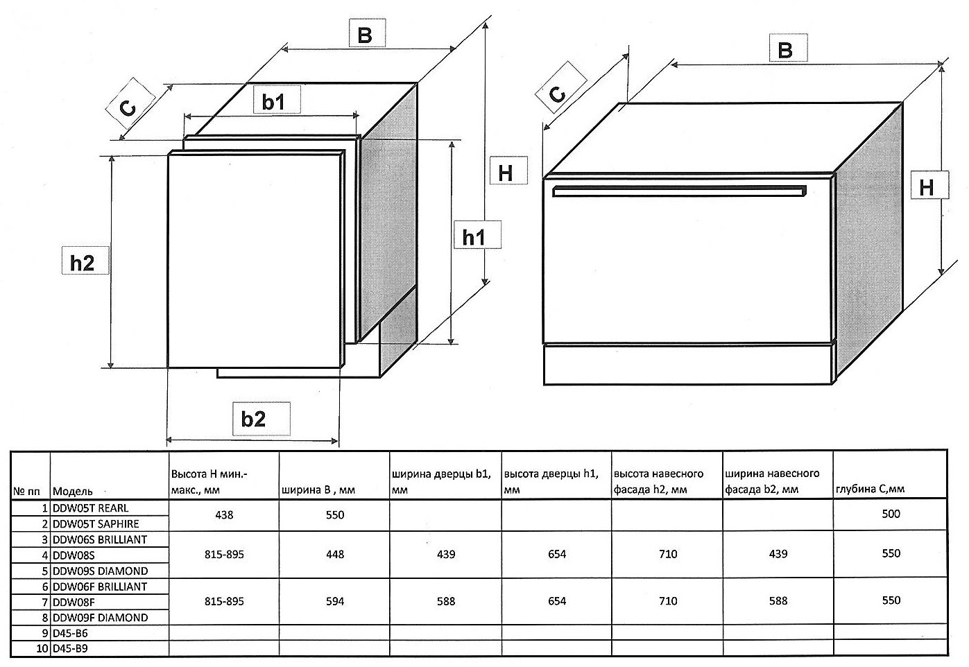 Купить Встраиваемая посудомоечная машина Delonghi DDW06F Brilliant — Фото 2