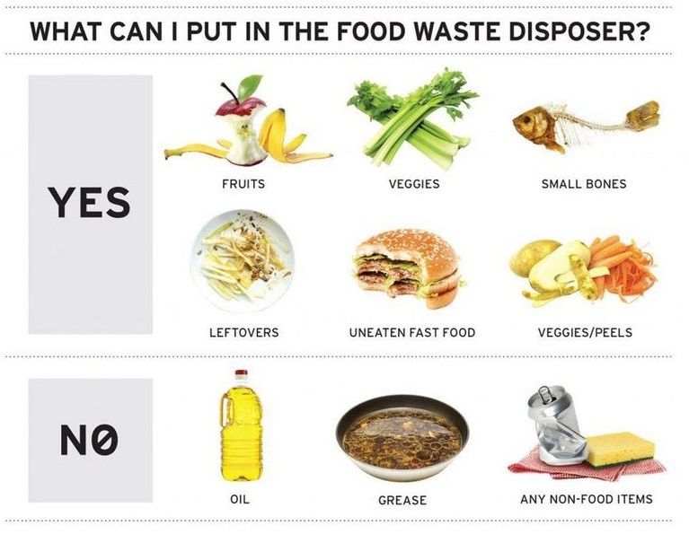 Купить Измельчитель пищевых отходов IN SINK ERATOR M 46 — Фото 8