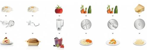 Купить Кухонный комбайн Bosch MUM 58234 — Фото 3