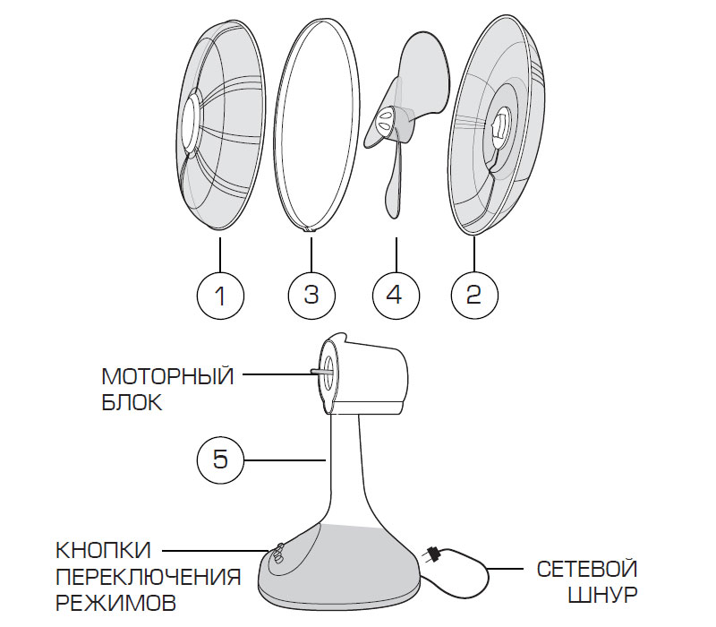Купить Вентилятор CENTEK CT-5007 White — Фото 3