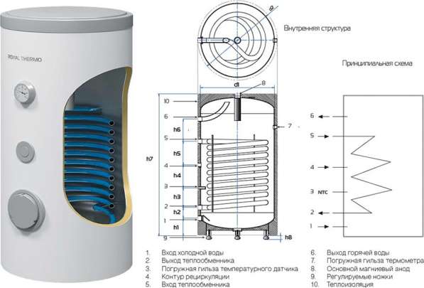 Купить Водонагреватель накопительный Royal Thermo RTWB 100.1 AQUATEC — Фото 3