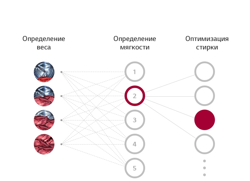 WM-Vivace-V500-C4R-White-02-AlDD-Desktop_02.jpg WM-Vivace-V500-C4R-White-02-AlDD-Desktop_02.jpg