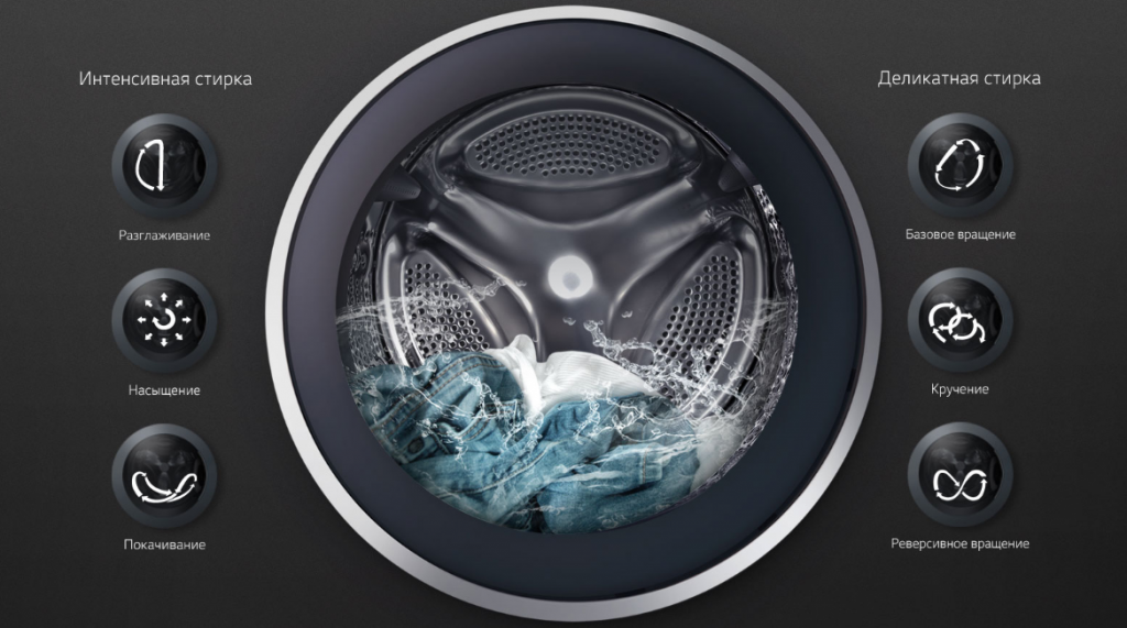 2020-02-17 16_47_35-Стиральная машина LG F2J5NS6W_ характеристики, обзоры, где купить — LG Россия.png