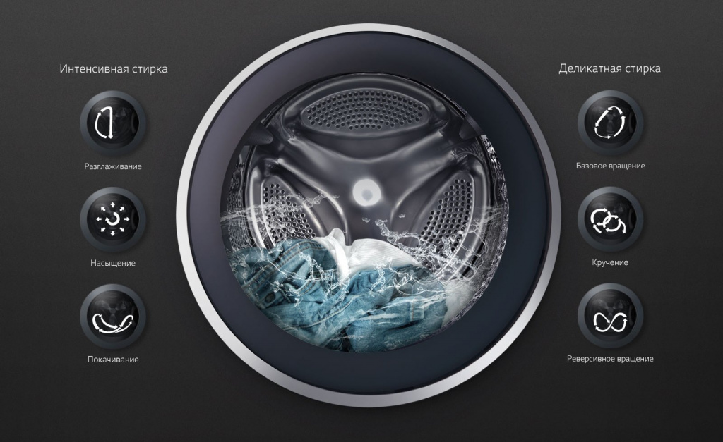WD_Titan2.0_Washer_Dryer_2016_Feature_05_6Motion_D-bg.jpg